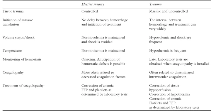 TABLE IV  Massive transfusion: the main differences between elective surgery and trauma