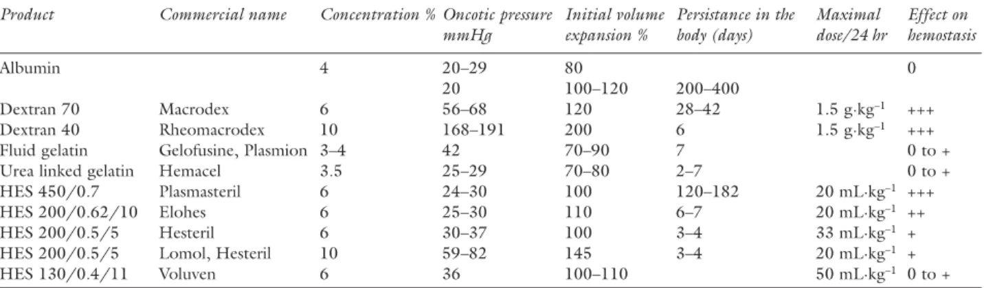 TABLE I  Characteristics of the available colloids and their effects on coagulation