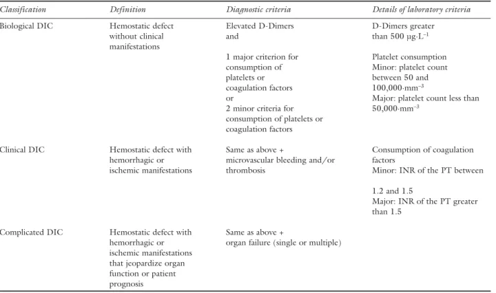TABLE II  Diagnostic criteria for disseminated intravascular coagulation (DIC)