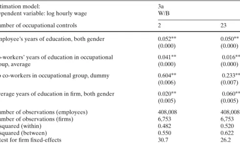 Table 7 Education spill-over effects within occupational groups—additional controls for sorting