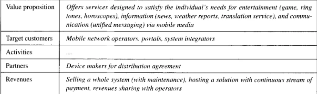 Figure  4  illustrates  a  couple  of possible  aspects  of the  business  model  for an  APPLICATION  PROVIDER,  such  as  Aspiro  in  Sweden  [24]
