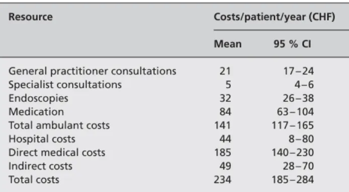 Table 5 Costs of reflux disease in Switzerland, per patient-year  (N = 1 274)