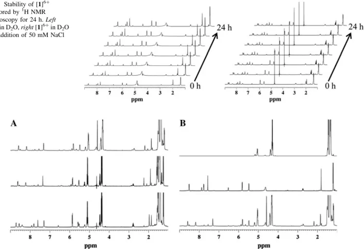 Fig. 3 a 1 H spectra of the mixture of [1] 6? and lactic acid at 0, 12 and 24 h (bottom to top) and b a comparison of the spectrum of the mixture after 24 h with the spectra of free [1] 6? and free lactic acid (bottom to top)