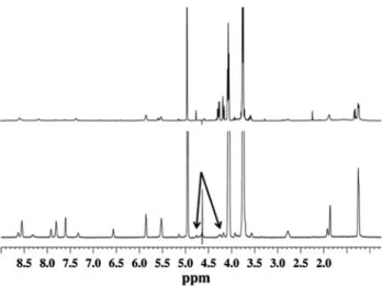 Fig. 5 Two-dimensional 1 H diffusion-ordered spectroscopy spectrum of the mixture of [1] 6? and ascorbic acid (ratio 1:6) after 72 h