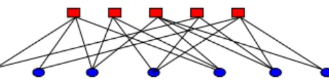 Fig. 1. A Tanner graph. Check nodes on the top row constrain the bits attached to variable nodes on the bottom row.