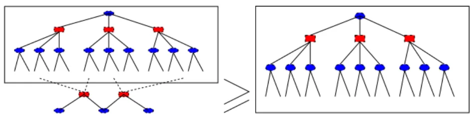 Fig. 3. A pictorial representation of the check erasing inequality.