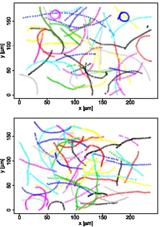 Fig. 2. (Color online) Snapshots of the two-dimensional ve- ve-locity distributions around times t 0 (blue dots) and t end (red dots), shown for the three diﬀerent media: (top) medium 0, (middle) medium 1, (bottom) medium 2