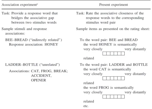 Table I. Sample Stimuli Used in Exp. 2 (Right Column) as Derived from Other Subjects’ Responses to a Previous Association Experiment (Left Column)