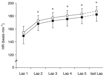 Fig. 4 Correlation between individual subjects’ change in maximal expiratory pressure (PE max ) after expiratory resistive breathing (%