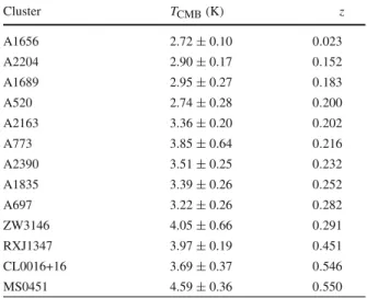 Table 1 CMB T CMB values for several clusters from Luzzi et al.