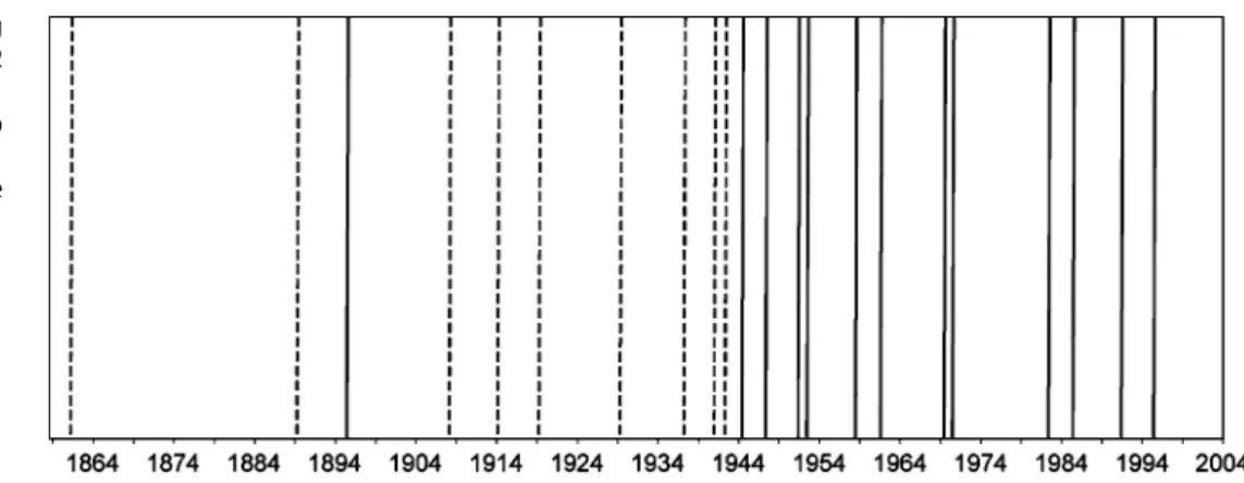 Fig. 6 Spatial representation of trees affected during debris-flow activity in a 1959 and b 1896 (red dots)