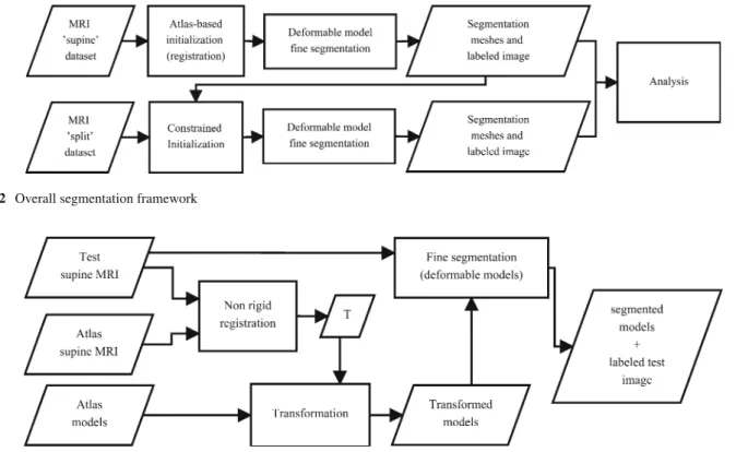 Fig. 2 Overall segmentation framework