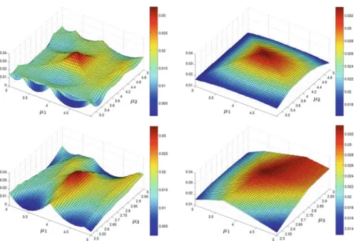 Fig. 9 Channel contraction case: lower (left) and upper (right) bounds for the Babuška inf-sup constant;