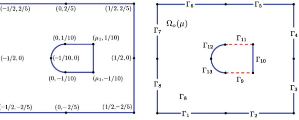 Fig. 12 Parametrized geometry and domain boundaries for the curved bluff body case