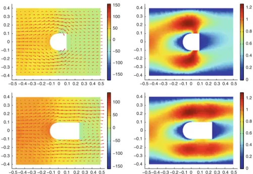 Fig. 15 Curved bluff body case: representative solutions for pressure with streamlines (left) and velocity (right) for μ = [ 0 