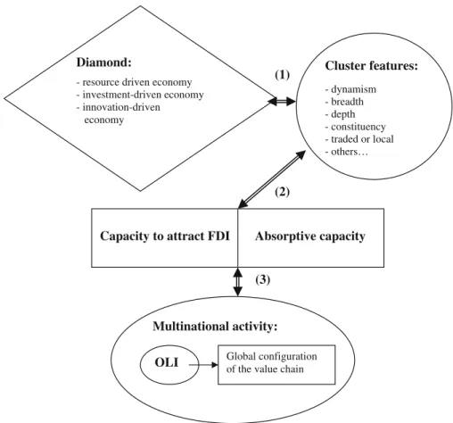 Fig. 1 A general conceptual framework