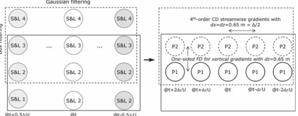 Fig. 4 Filtering and gradient computations in LATEX