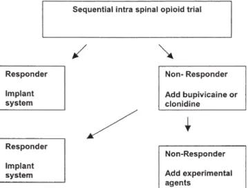 Fig. 10. Pain control continuum. OTC, over-the-counter