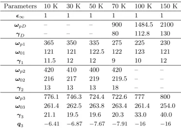 Table 3. Normal modes analysis of FeSb 2 for the P nnm symmetry group.