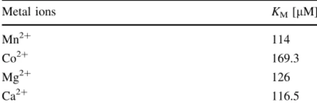 Table 1 Enzyme kinetic of the H. pylori a-1,4 FucT: The K M for Type I acceptor substrate 1 in the presence of different metal ions was determined using 0.150 mM of GDP-fucose and Type I acceptor concentrations ranging from 0.05 to 2 mM