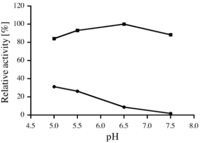 Table 2 Donor substrate specificity of Helicobacter pylori a-1,4 FucT: The fucosyltransferase assay was run in duplicate (average values are shown) using the dansyl-Type I acceptor substrate 2 at 2 mM concentration