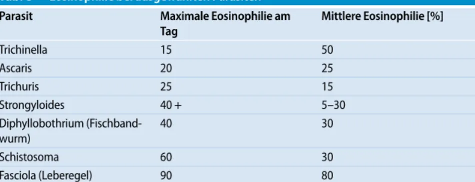 Tab. 3   Eosinophilie bei ausgewählten Parasiten