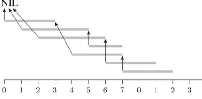 Fig. 4. The preferred leader adj ( p ) for every path p.