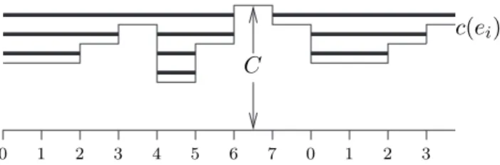 Fig. 5. The dummy paths for a given capacity function.