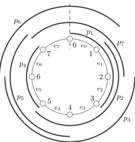 Fig. 1. A set of paths in a ring network with eight nodes.