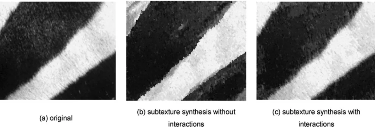 Figure 3. Composite texture synthesis of zebra fur with and without subtexture interactions demonstrates the importance of the latter.