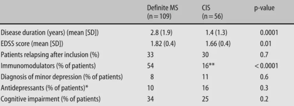 Table 1   Clinical variables for definite MS and CIS pa- pa-tients at inclusion, concomitantly to the IGT testing 