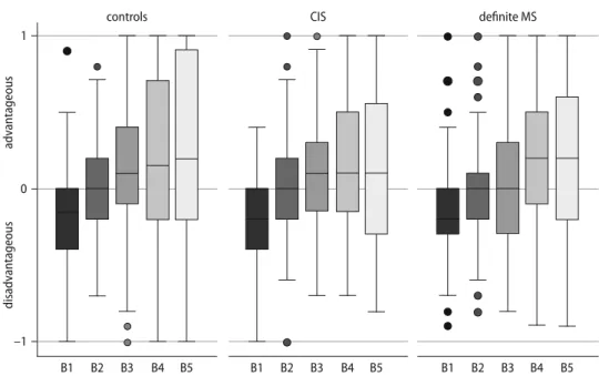 Fig. 1   Evolution of the [(C+D)–(A+B)] 