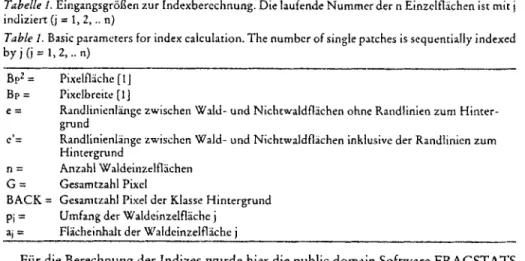 Tabelle 1. Eingangsgr6flen  zur Indexberechnung. Die laufende Nummer der n Einzelfl~ichen ist mit j  indiziert  (j = 1, 2, .