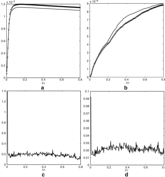 Fig. 9 Lock-exchange problem in the homogeneous permeability field.