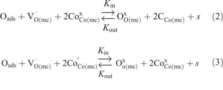 Table 1 Fixed parameters and concentration of the key-species in LSCF at 500 and 600 °C in air under equilibrium.