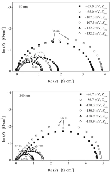 Table 3 Model parameters resulting from the NOP.