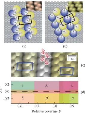 Fig. 4 Helicene polymorphs. (a) Top: Ball-and-stick model of the two [7] H enantiomers