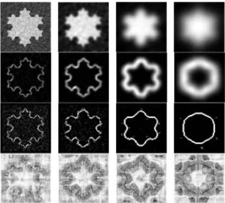 Figure 7. First row presents the linear scale space of the Von Koch’s picture at four different scales of observation