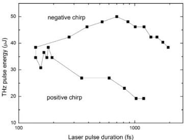 Fig. 1 Schematic of the tilted-pulse-front pumping terahertz genera- genera-tion set-up optimized for applicagenera-tion of terawatt laser pulses