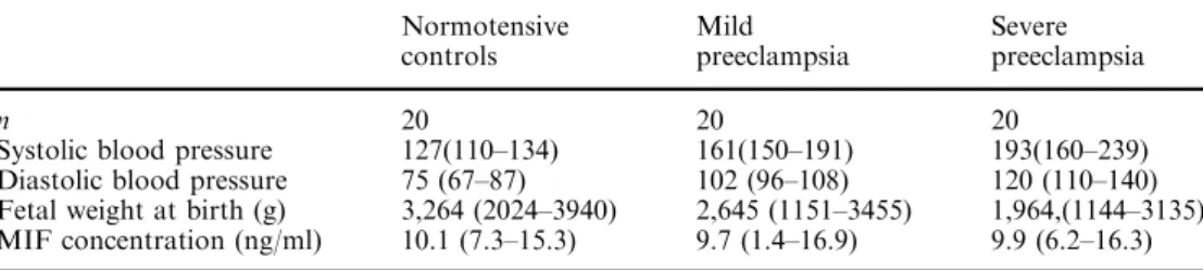 Table 1 Concentrations of MIF in normal non-pregnant donors and throughout pregnancy