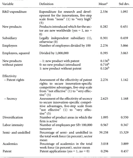 Table A. 1:  Description of the Independent Variables 