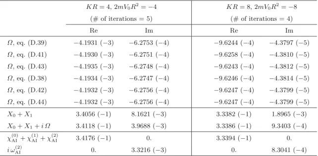 Table 5. Comparison of values for the ﬂuctuation term (functional determinant) Ω calculated in diﬀerent ways (see text) at b/R = 1 for the Gaussian potential (4.1)