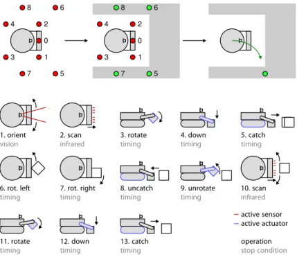 Fig. 8 The exploration strategy, grey area is explorable