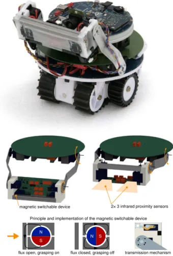 Fig. 2 The marXbot robot (top) and the details of the magnetic ma- ma-nipulator (bottom)