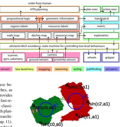 Fig. 3 The system architecture