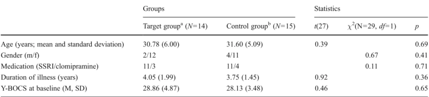 Table 2 gives the descriptive and statistical overview for the Y-BOCS scores over four time points and separately for the target and the control groups.