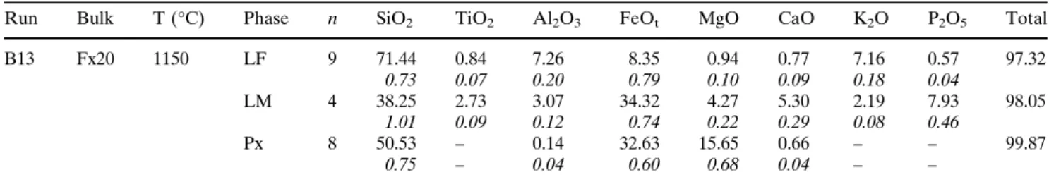 Table 3 continued