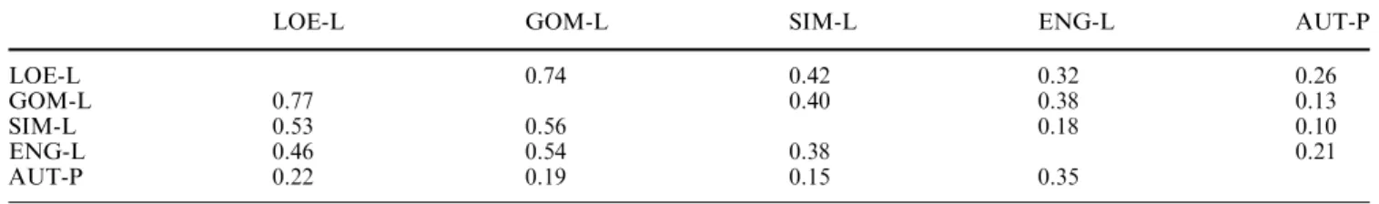 Table 2 Correlation matrix of the spline detrended chronologies (1212–1915 period)