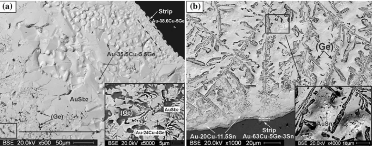 Fig. 4. Top-view morphology of the droplet after solidification: (a) AuGeSb on Cu, and (b) AuGeSn on Cu.