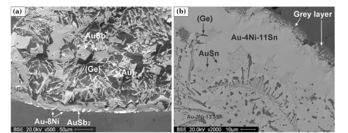 Fig. 8. Top-view morphology of the droplet after solidification: (a) AuGeSb on Ni, and (b) AuGeSn on Ni.